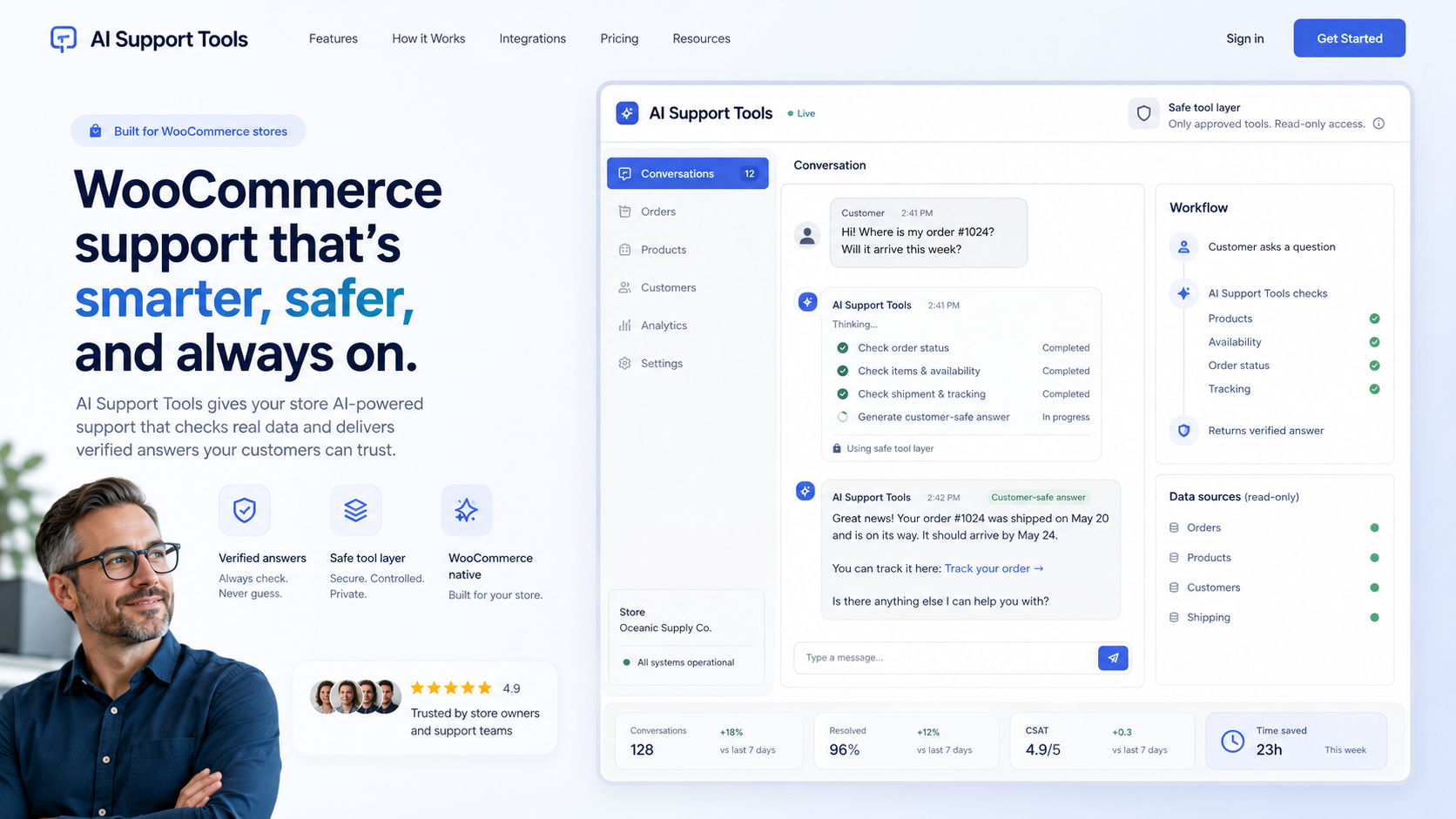 Product workflow mockup showing AI support, WooCommerce data cards, and approved tool checks.